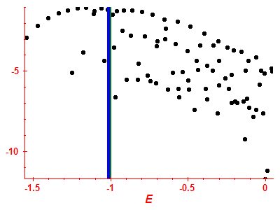 Strength function log